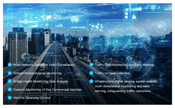 Road Network Operation Monitoring & Early Warning
