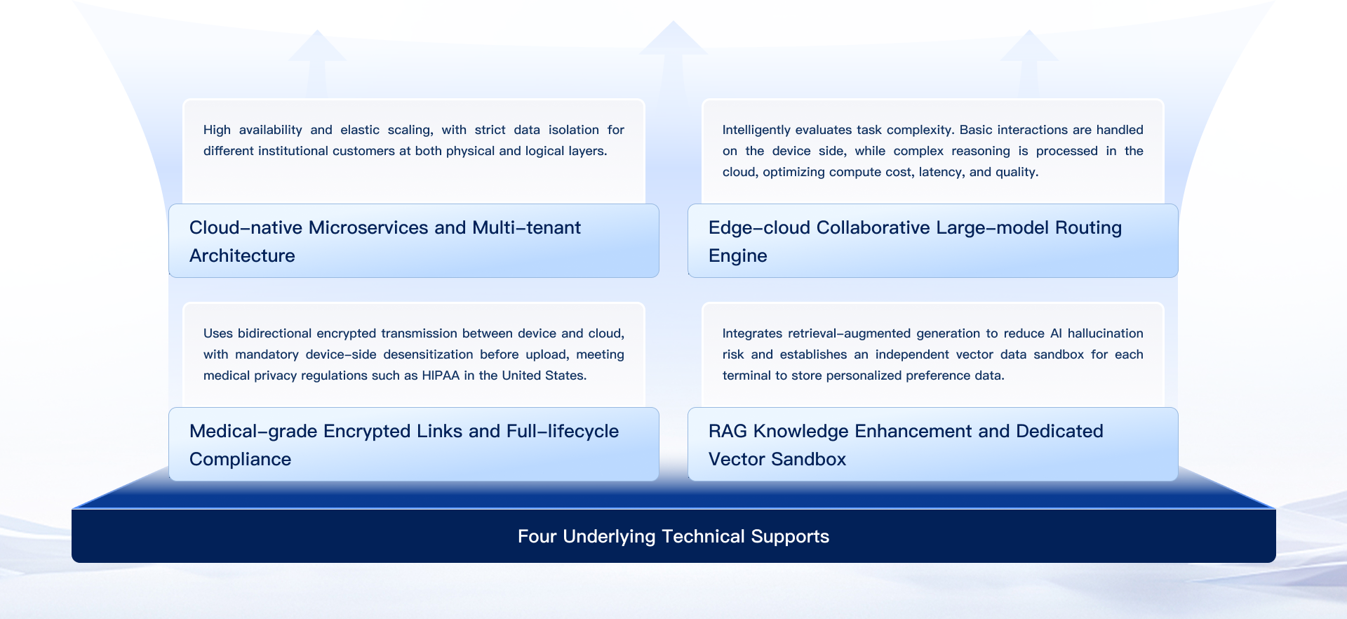 AI Service SaaS Cloud Brain